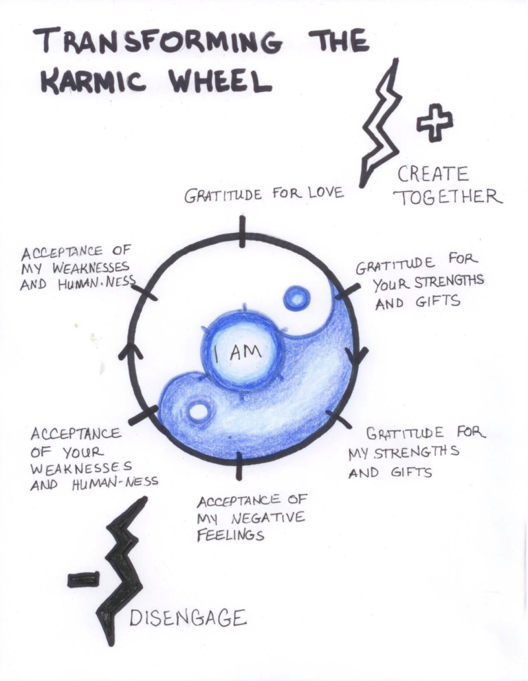 karmic wheel 3